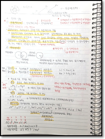 식품위생직공무원 합격수기 대방 열림 고시