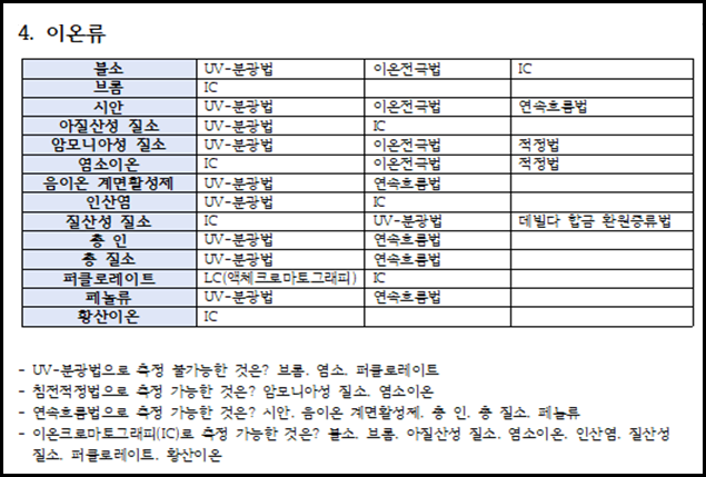 2023 대방열림고시 환경연구사 합격수기