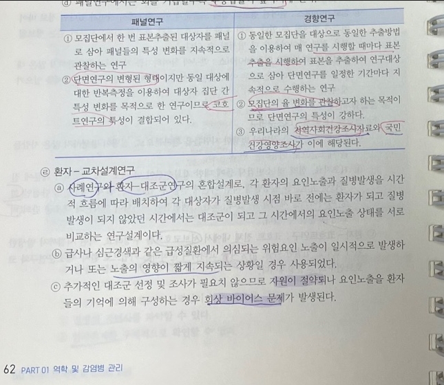 2023 보건연구사 시험 최종 합격수기입니다.