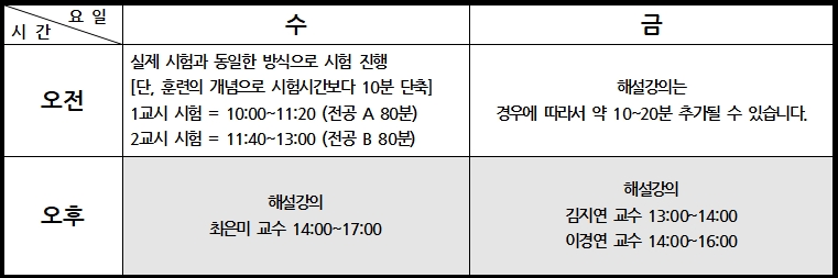 2026 영양교사 임용고시 합격을 위한 마무리 과정